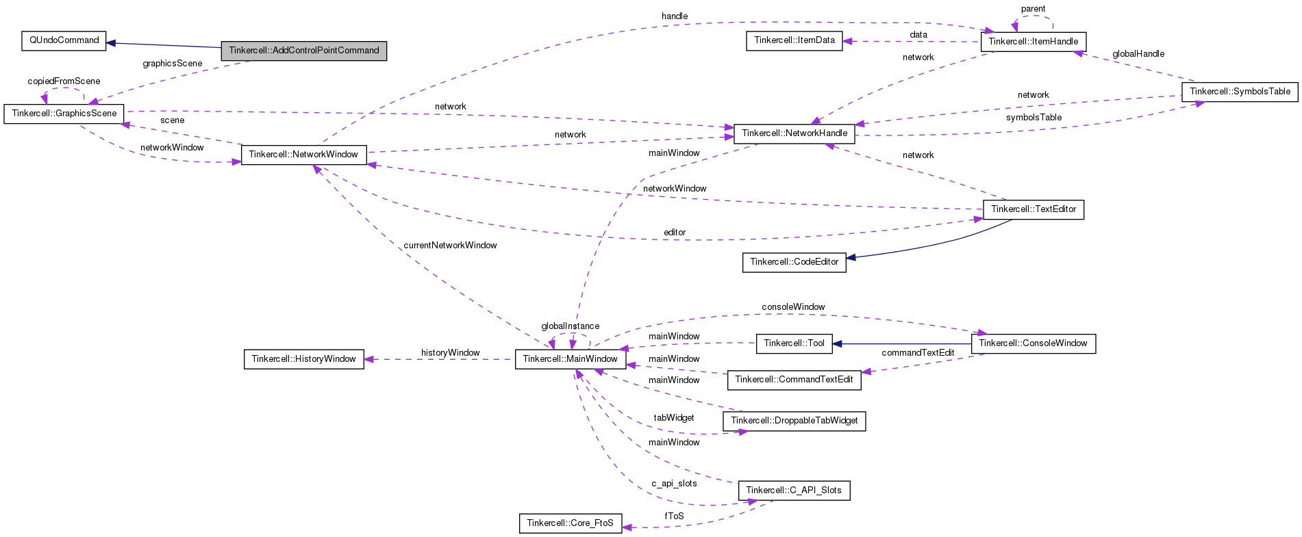 Collaboration graph