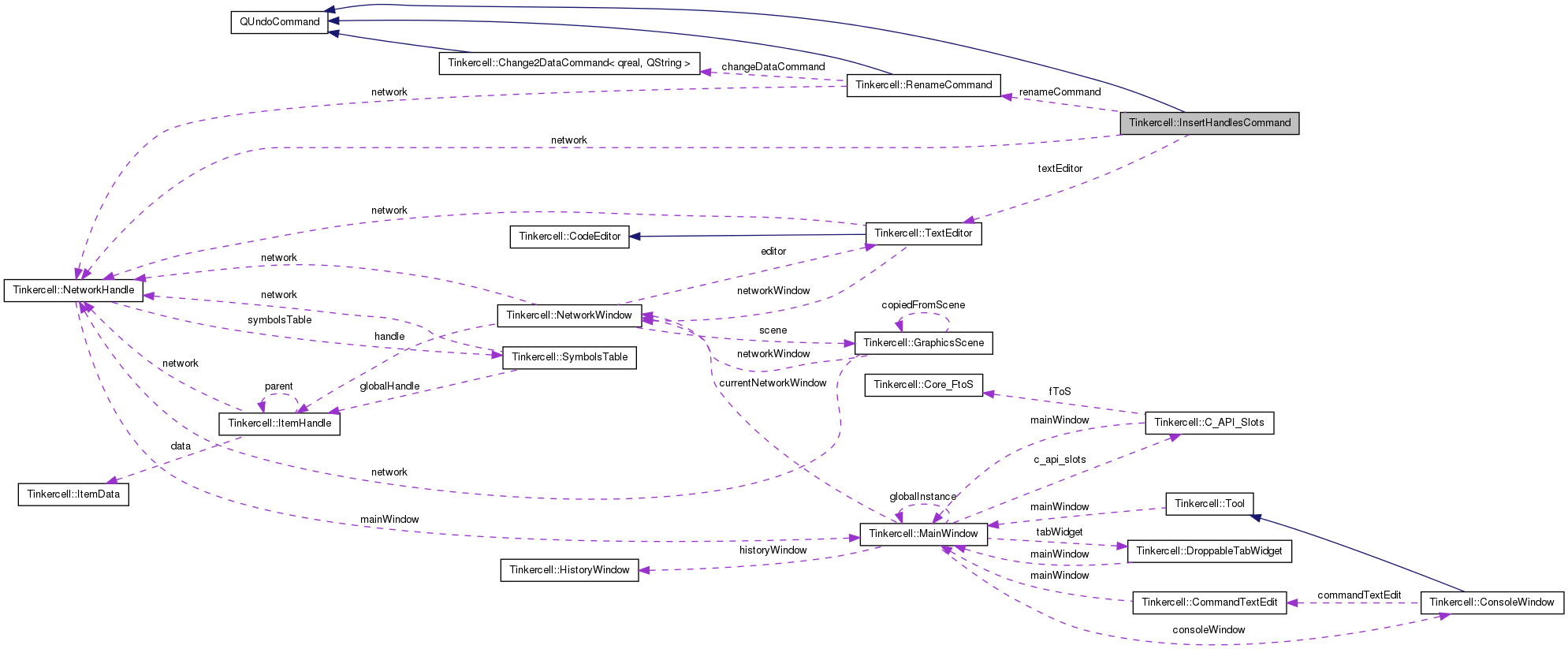 Collaboration graph