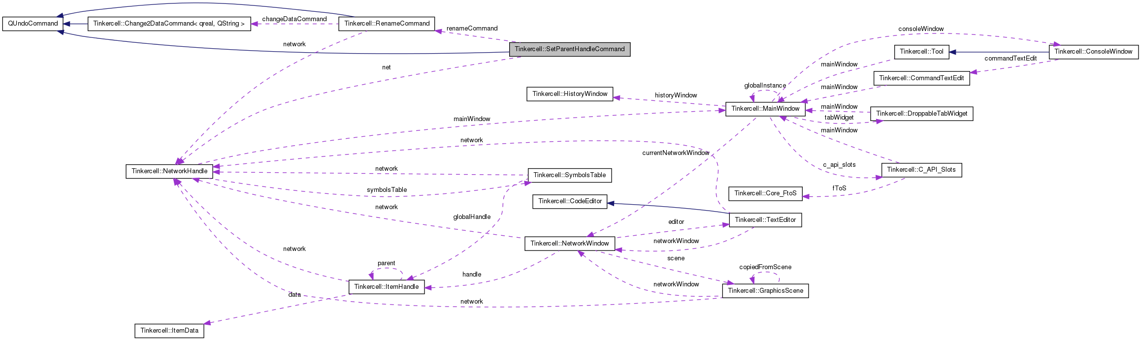 Collaboration graph