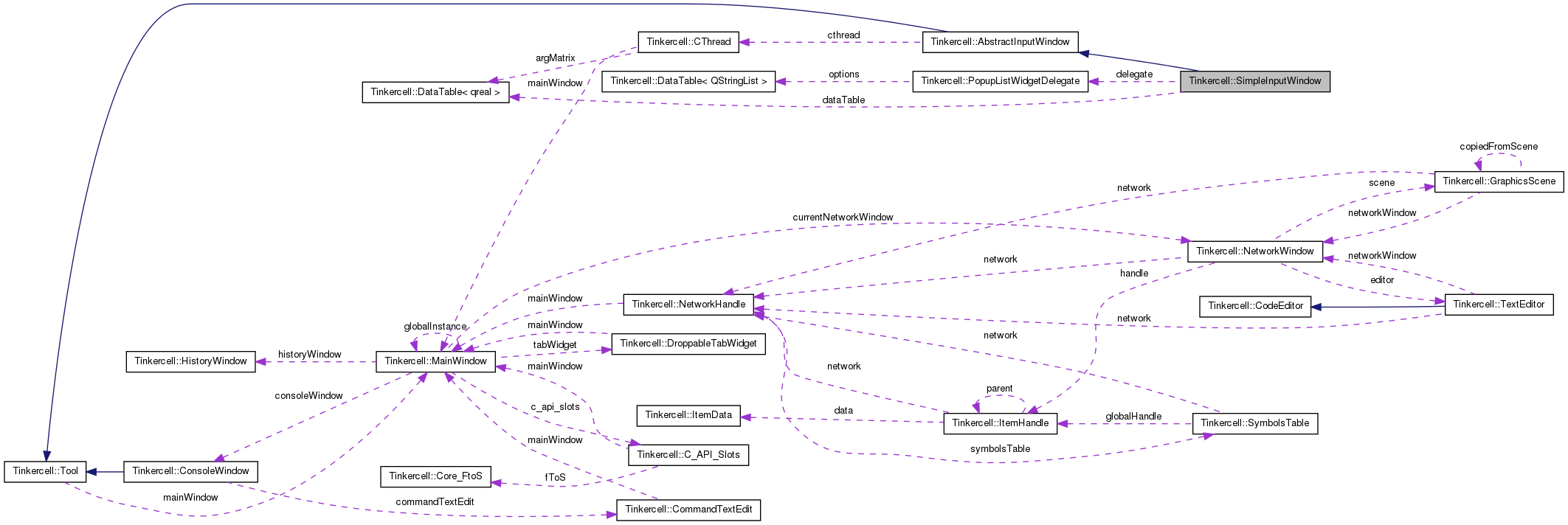 Collaboration graph